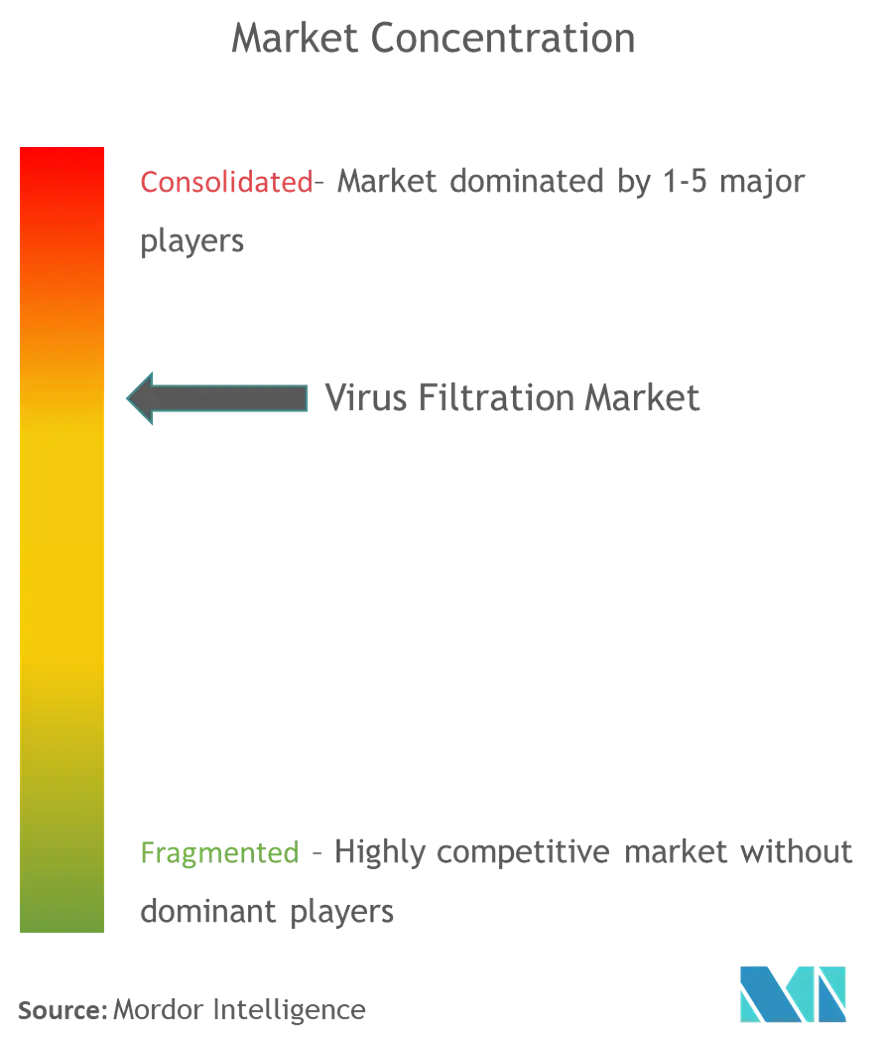 Virus filtration.png