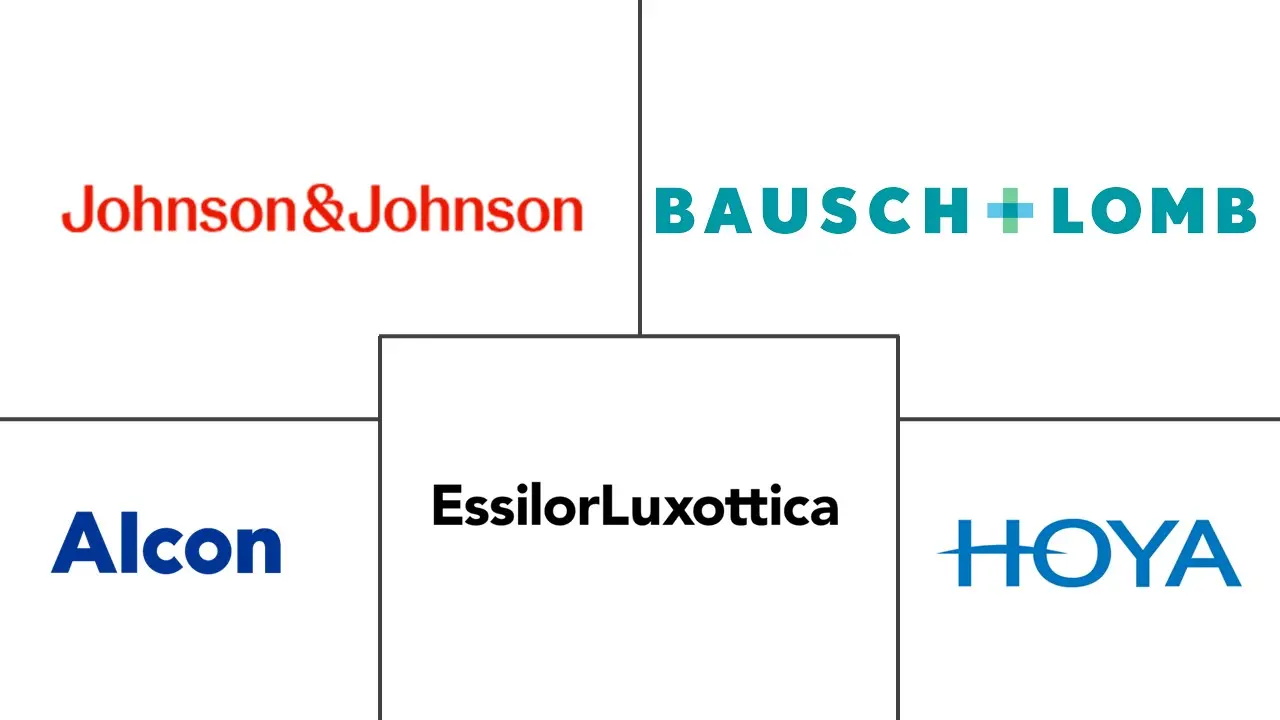 Major players in Vision Care industry