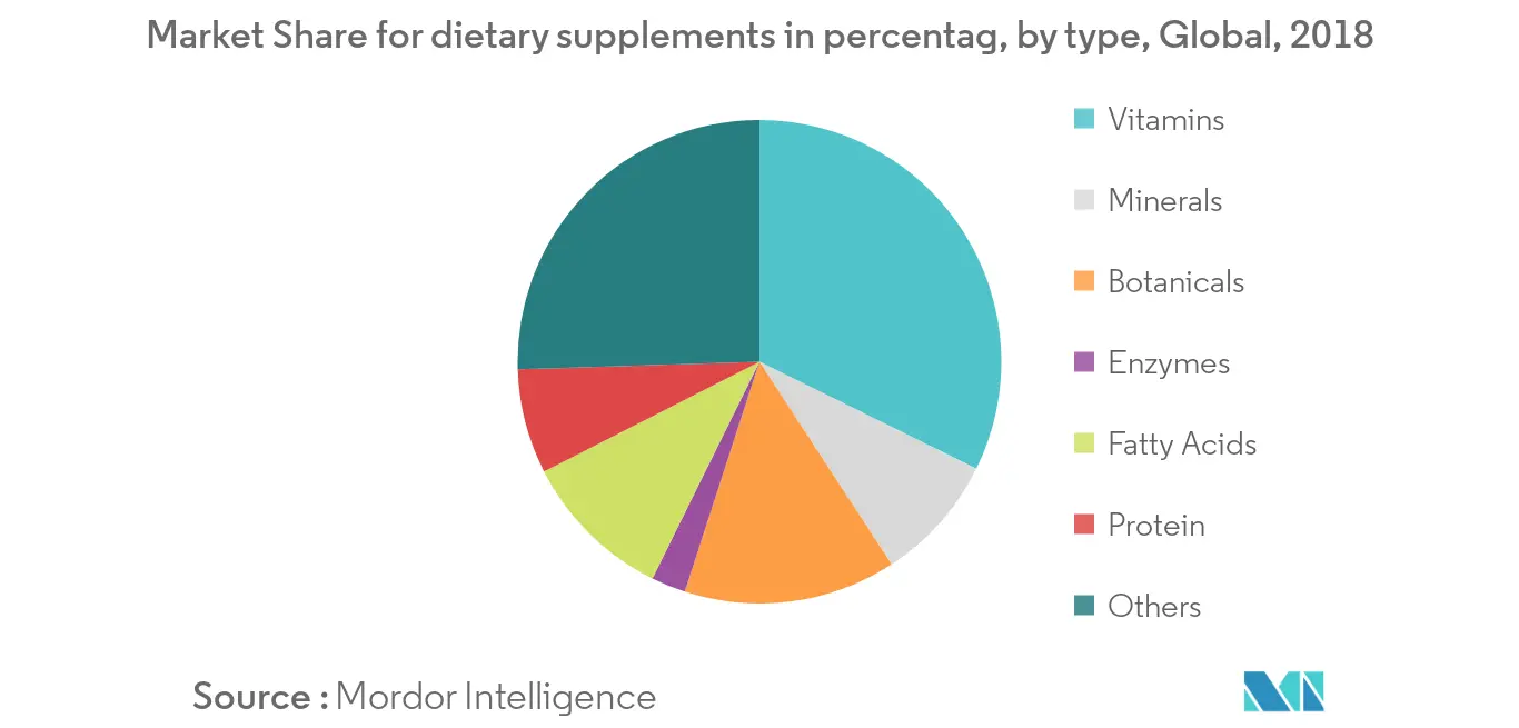 Vitamin D Supplement Market1