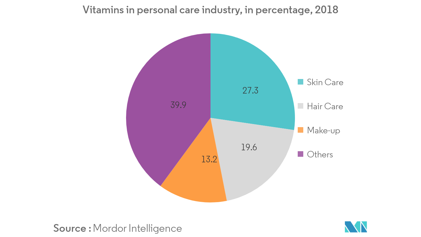 Vitamin E Market1