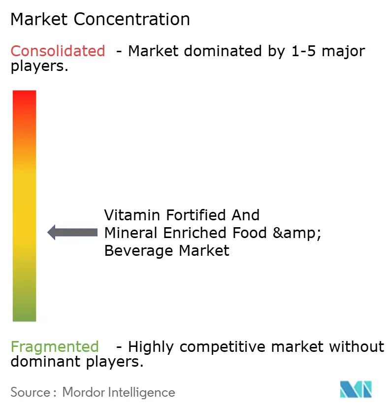 Vitamin Fortified and Mineral Enriched Food & Beverage Market