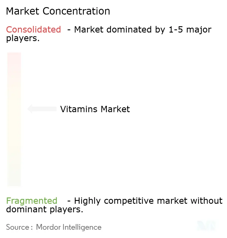 Mercato delle vitamine
