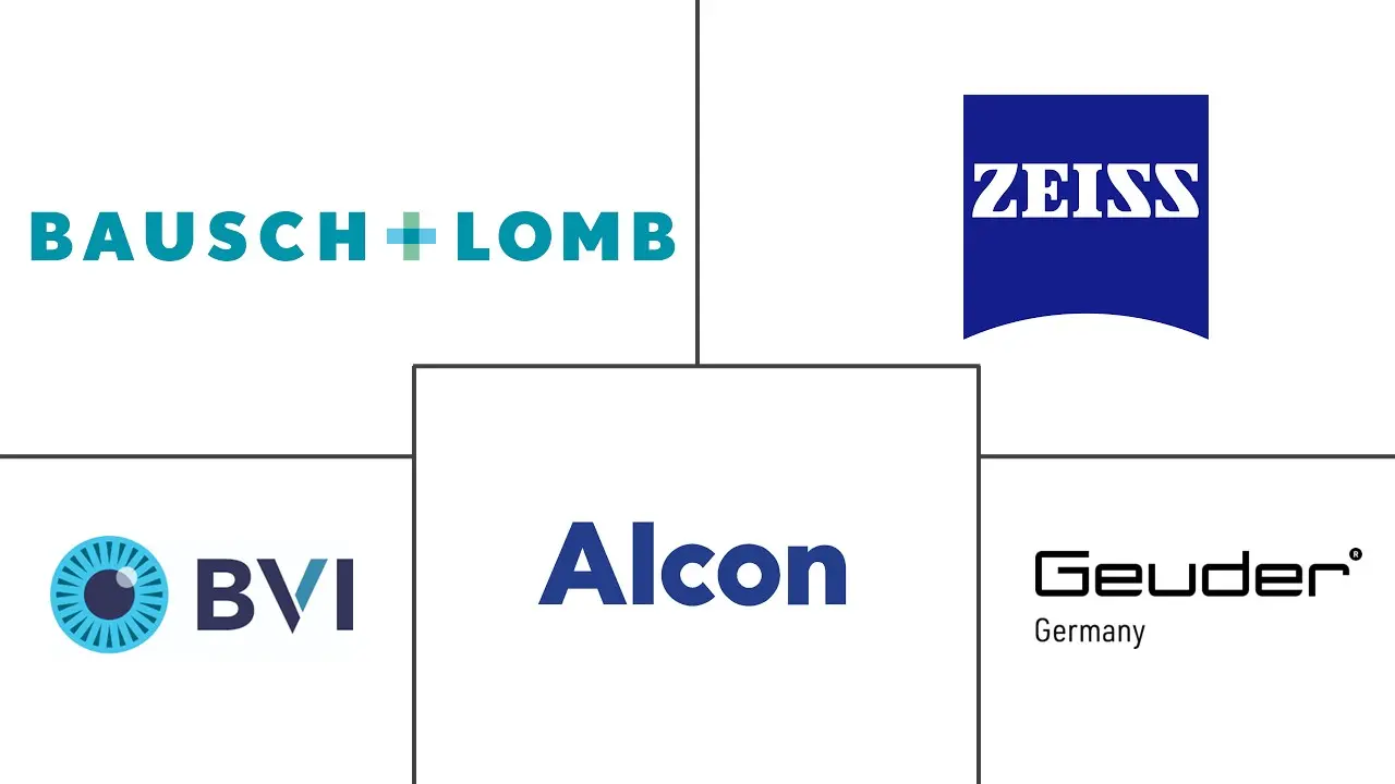 Major players in Vitrectomy Devices industry