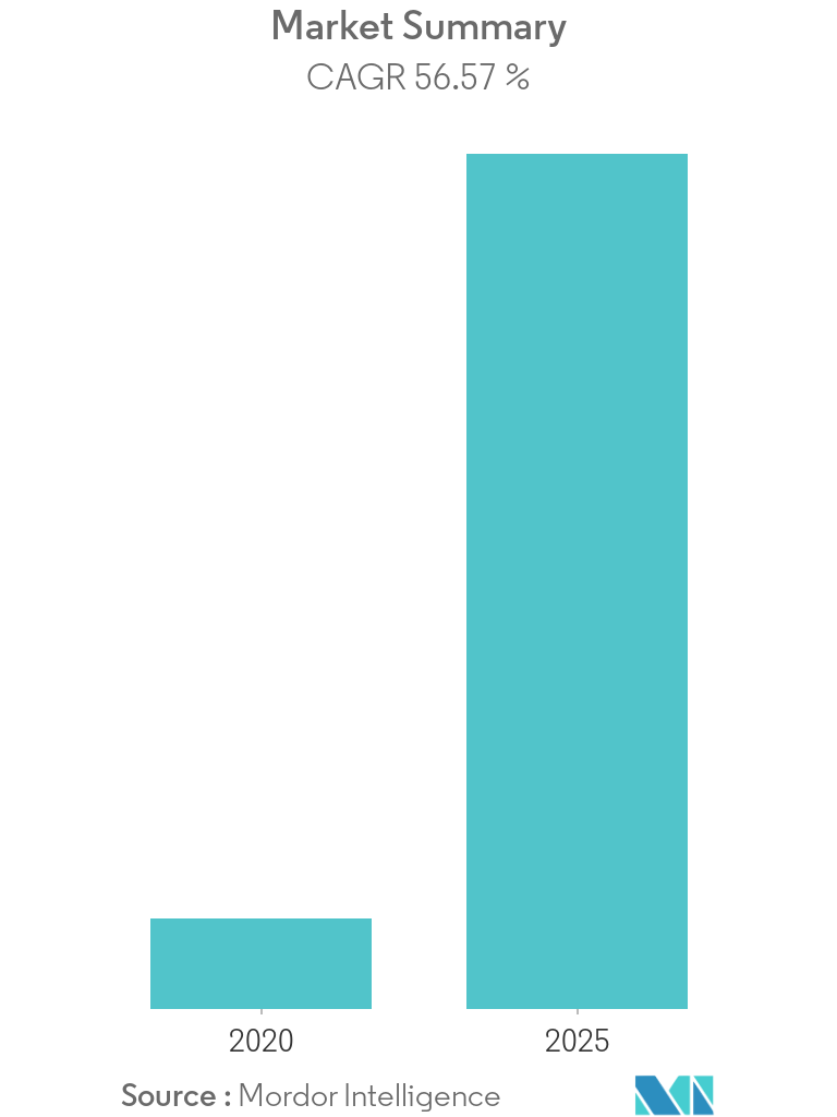 Voice Over LTE (VoLTE) Market Overview