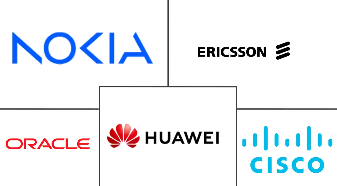 Voice-over WiFi (VoWiFi) Market Major Players