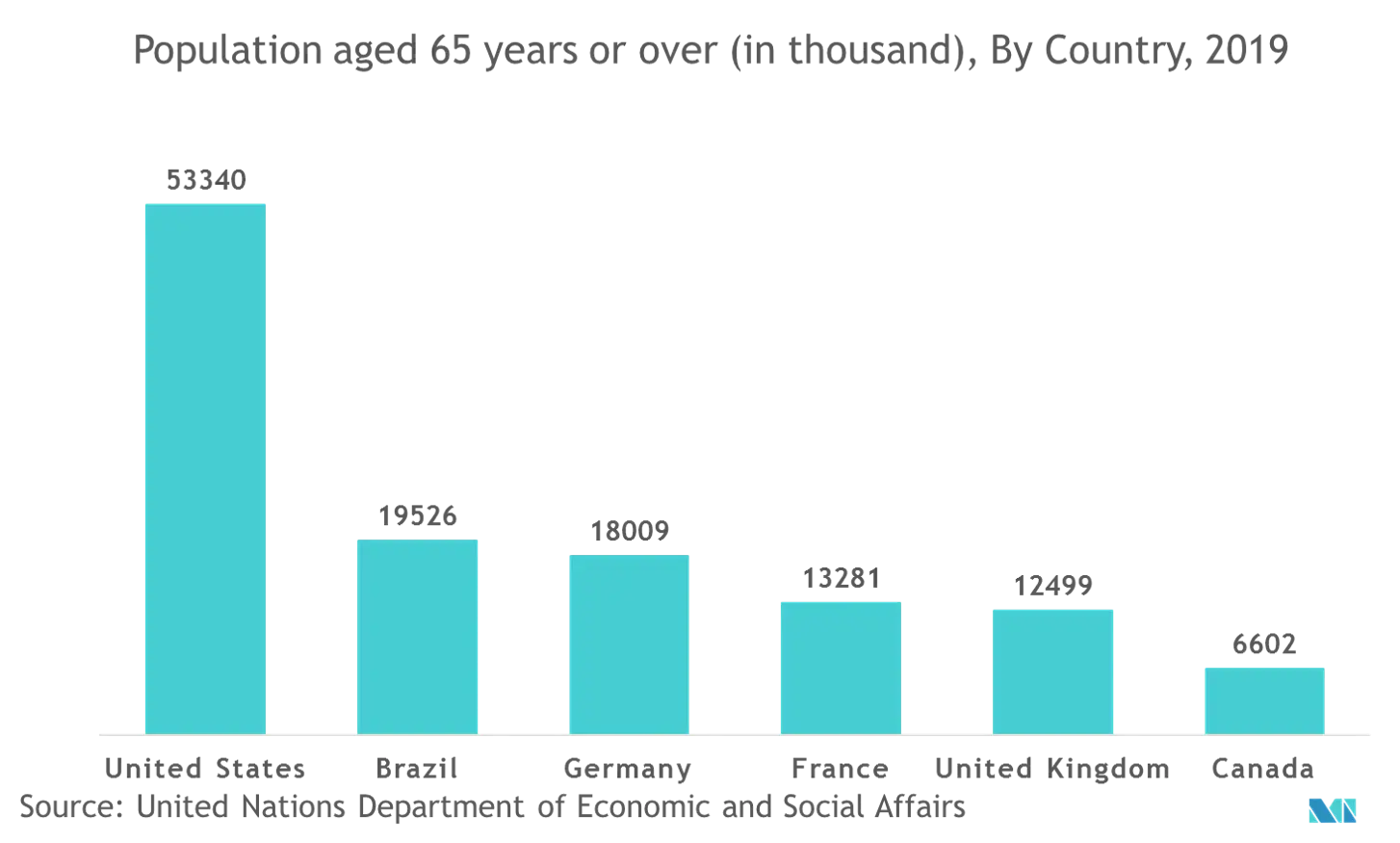 Geriatric Population.png