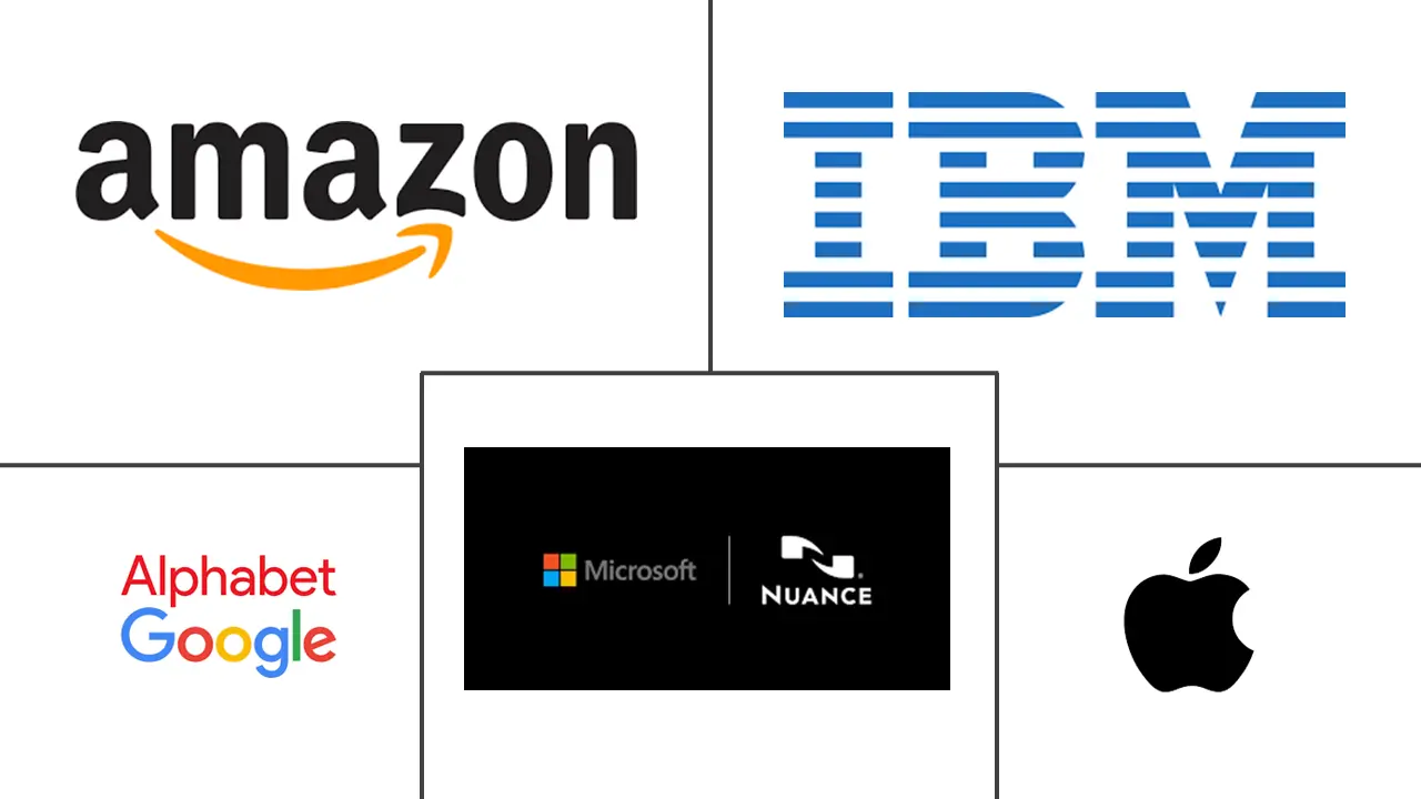 Voice Recognition Market Major Players