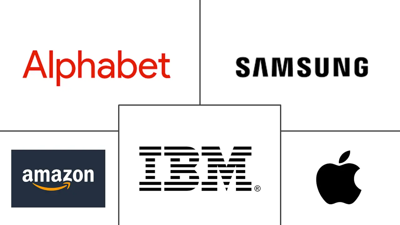 Major players in Voice Recognition industry