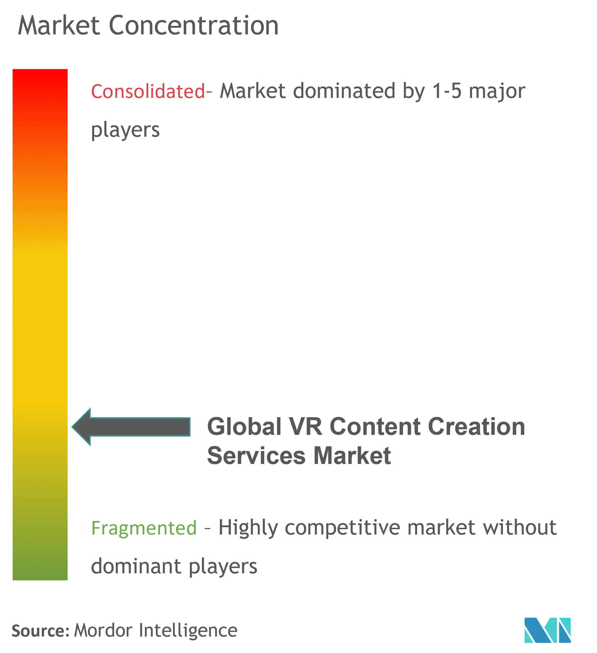 VR Content Creation Services Market Concentration