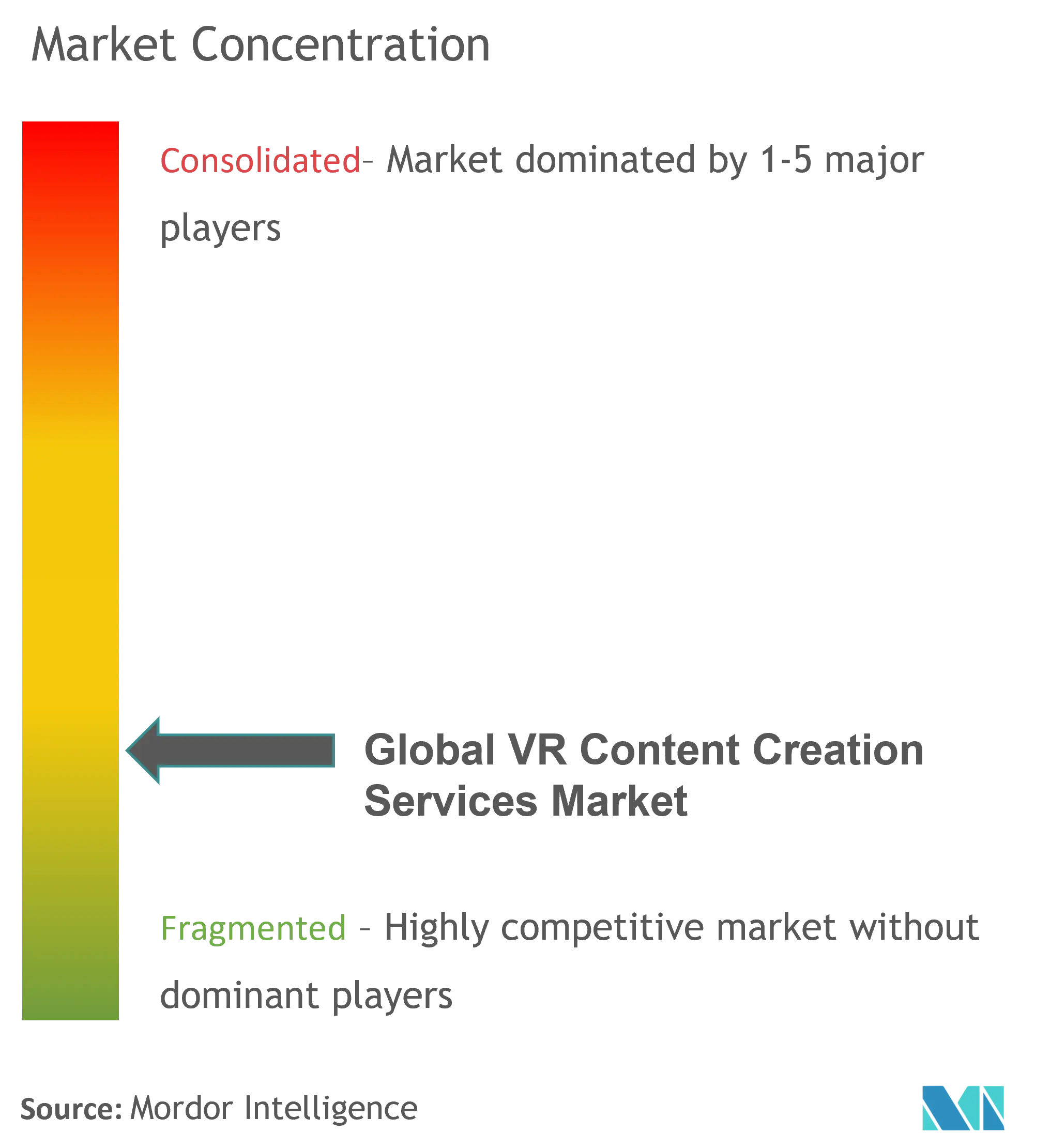 VRコンテンツ制作サービス市場集中度