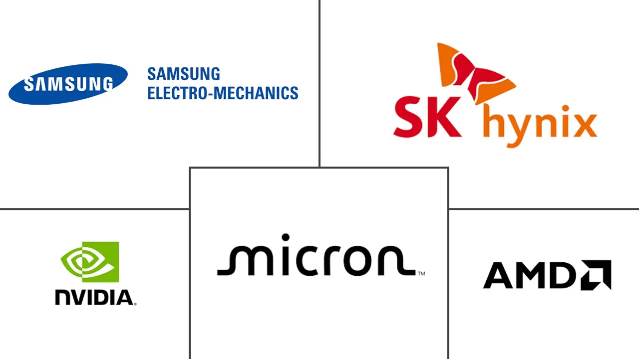 Major players in VRAM industry