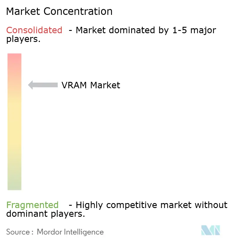 VRAM Market