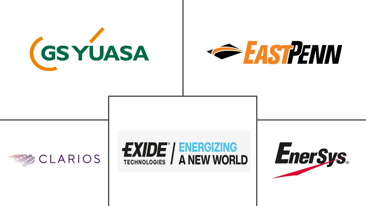 Major players in VRLA Battery industry