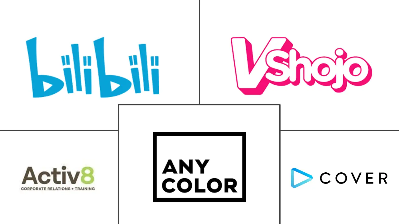 Hauptakteure in VTuber-Markt Branche