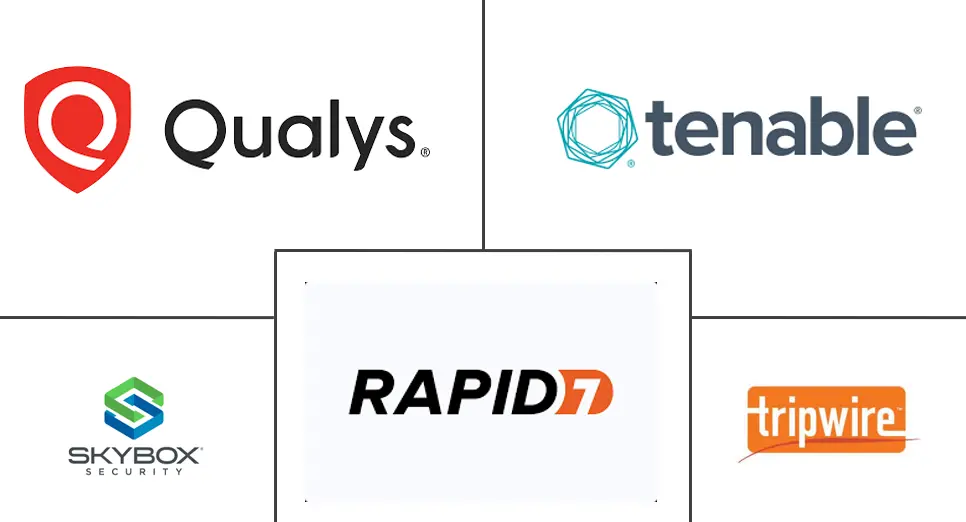 Major players in Vulnerability Management Solutions industry