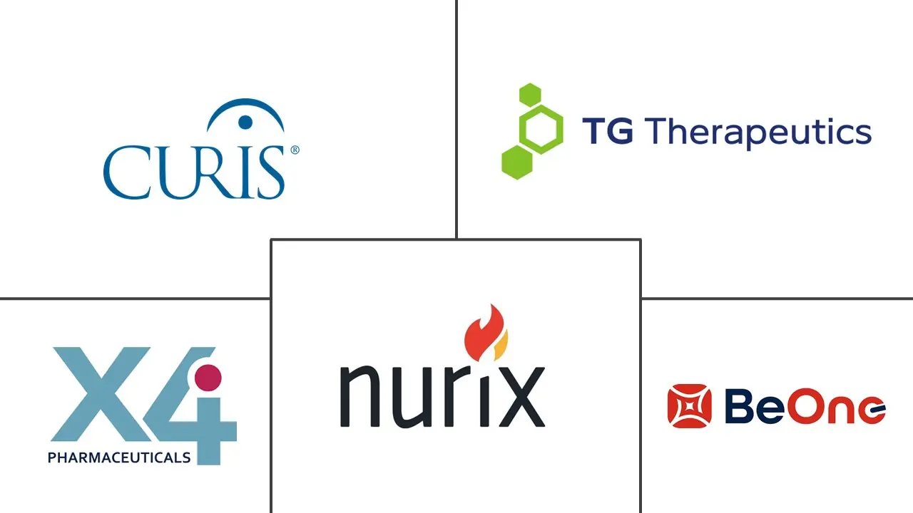 Major players in Waldenstrom's Macroglobulinemia (WM) Treatment industry