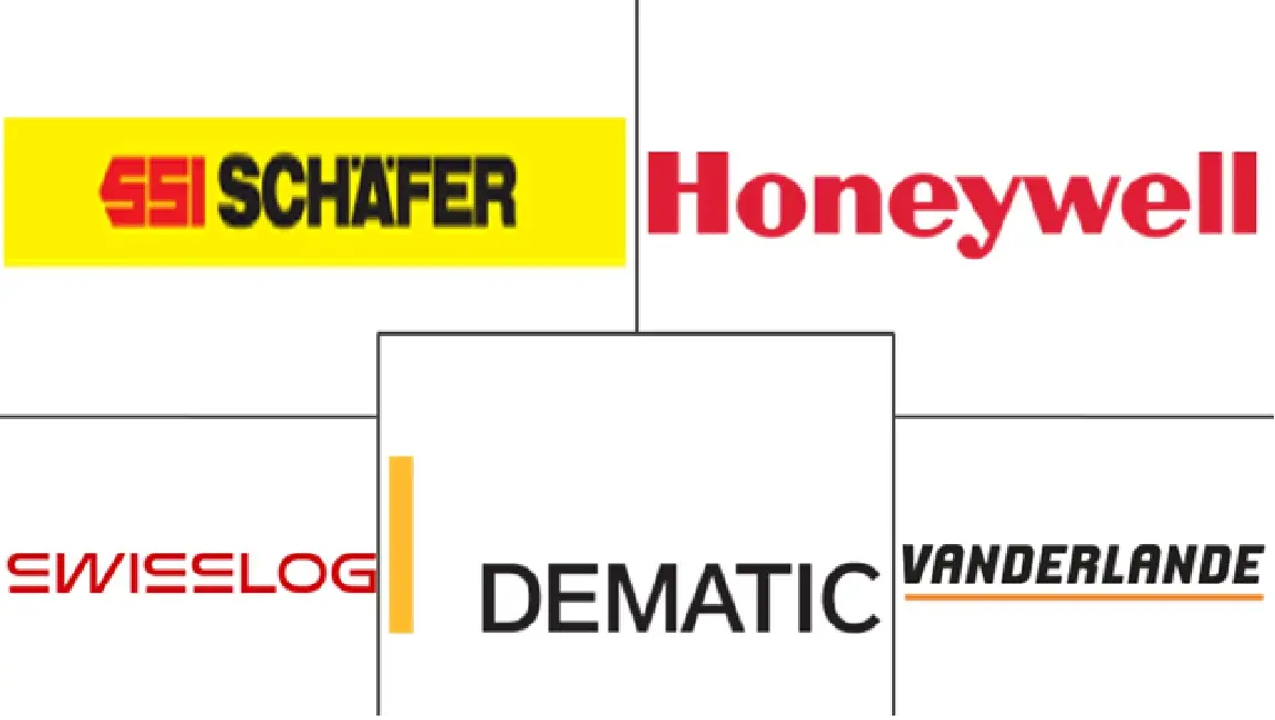 Major players in Warehouse Control Systems (WCS) industry