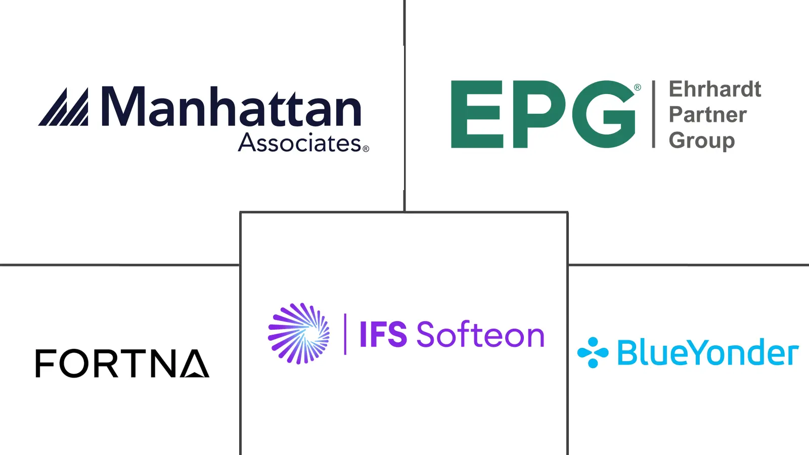 Major players in Warehouse Execution Systems industry