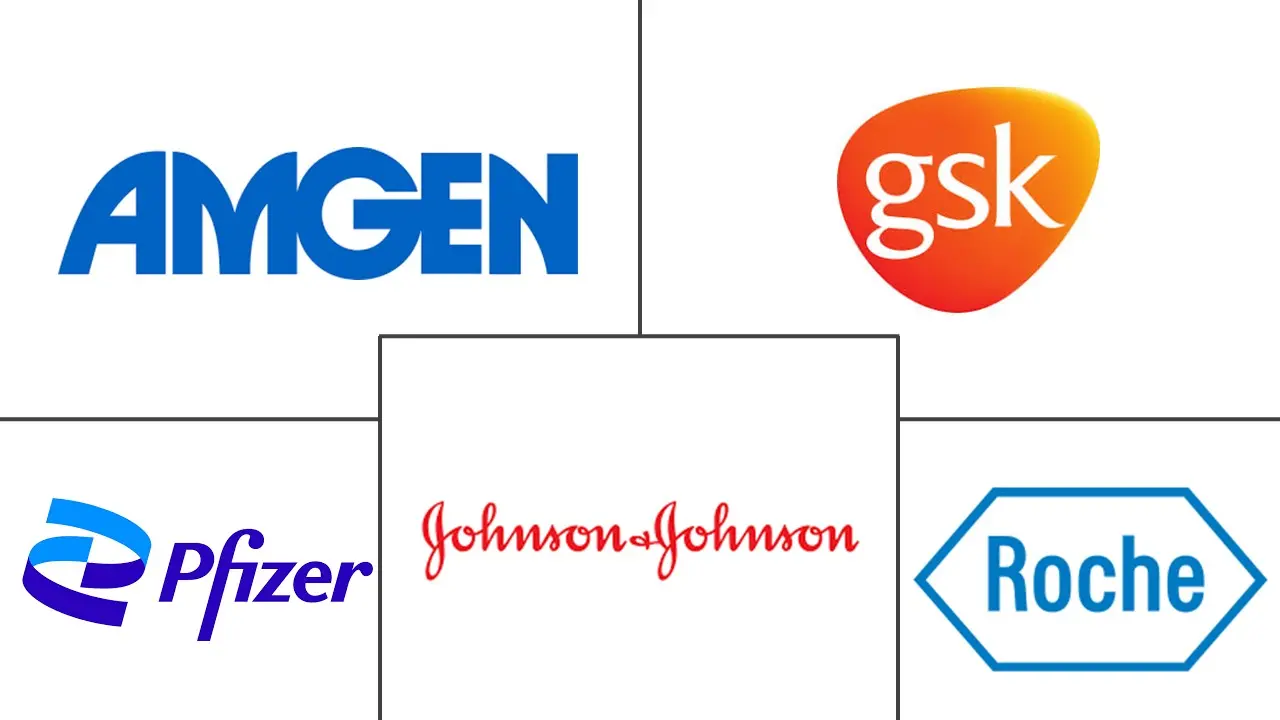 Major players in Warm Autoimmune Hemolytic Anemia industry