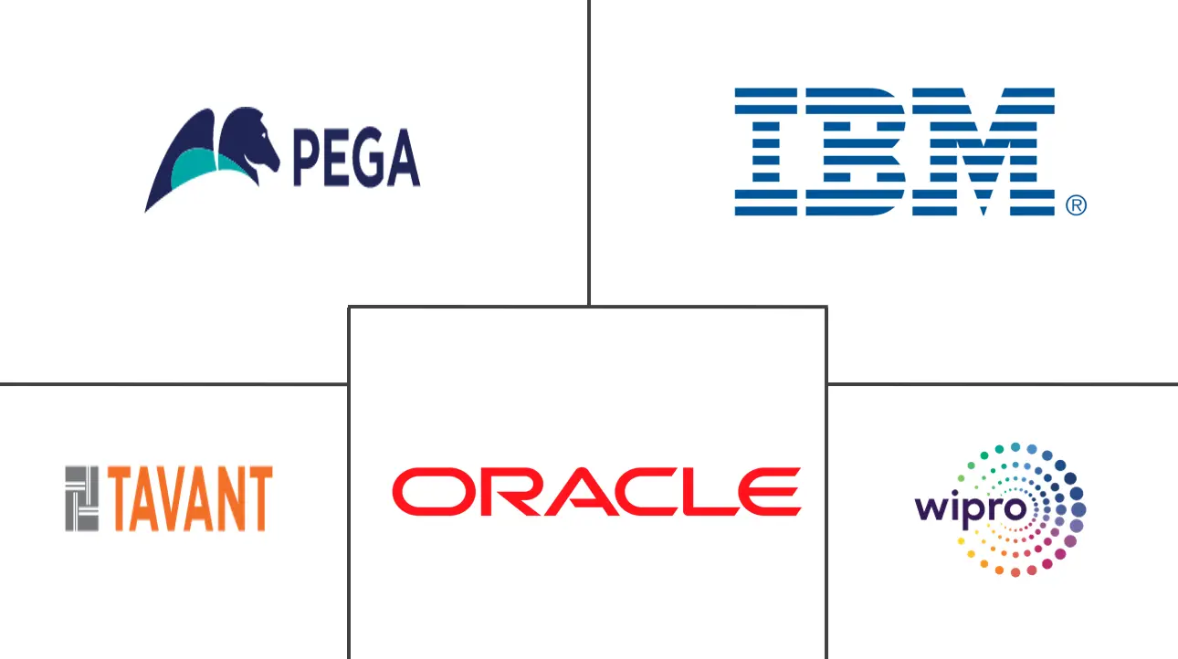 Warranty Management System Market Major Players