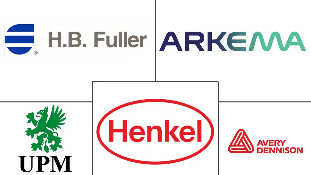 Major players in Washable Label Adhesives industry