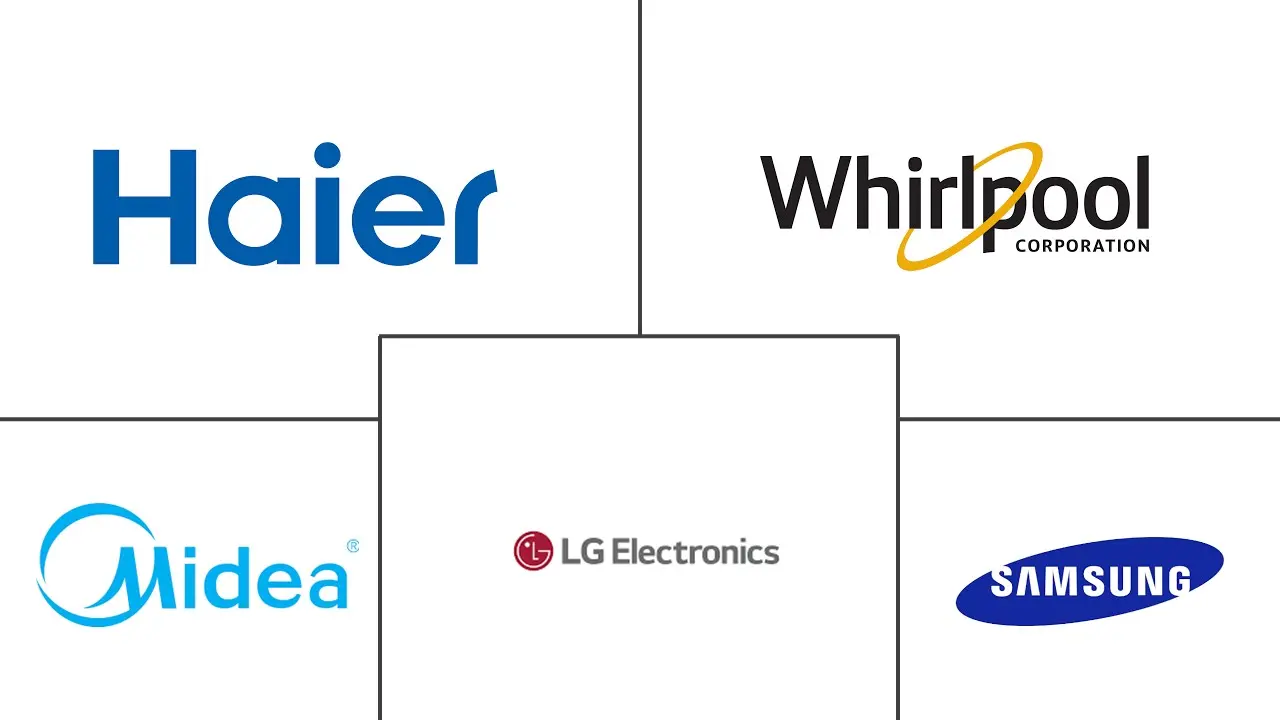 Major players in Washing Machine industry