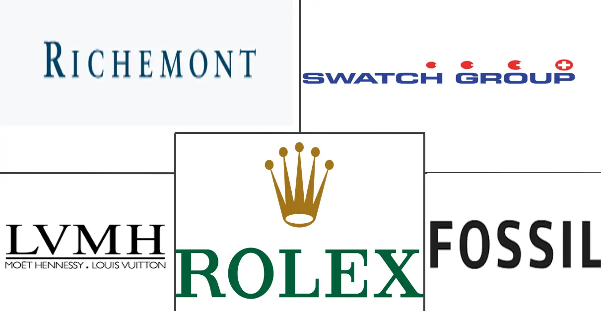 Principales actores en Mercado de Relojes industria