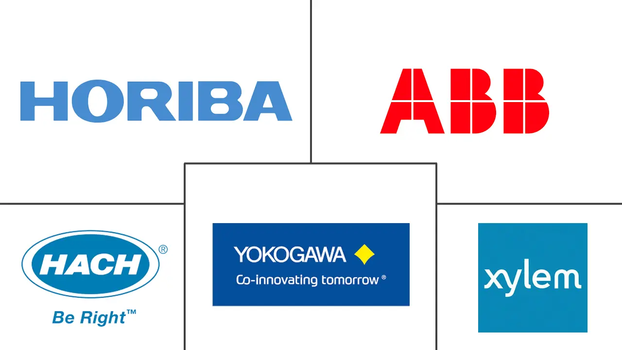 Water And Wastewater Sensors Market Major Players