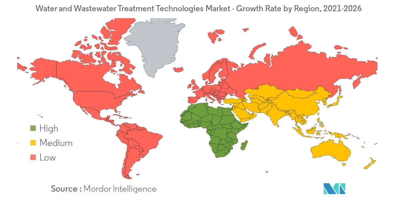 Water and Wastewater Treatment Technologies Market Growth by Region