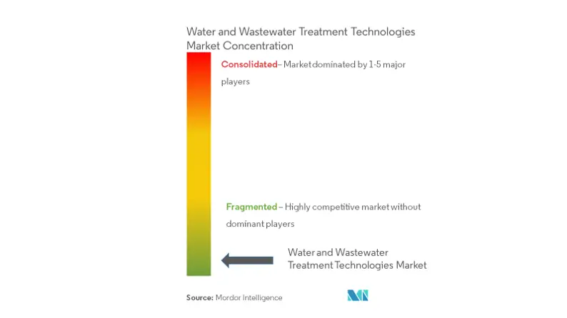 水および廃水処理技術の市場規模、成長、概要（2022年-27年）