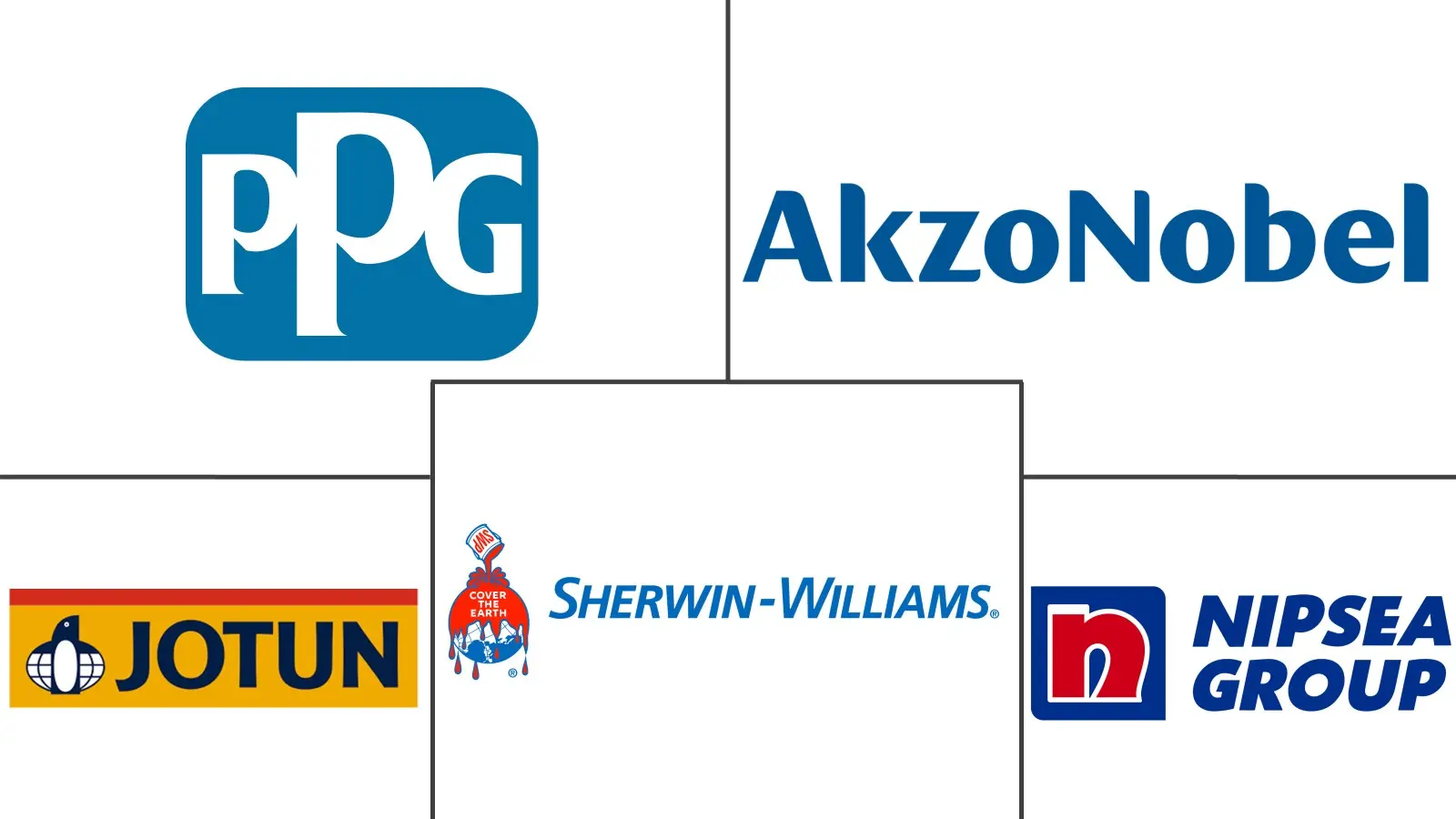 Major players in Water-based Alkyd Coatings industry