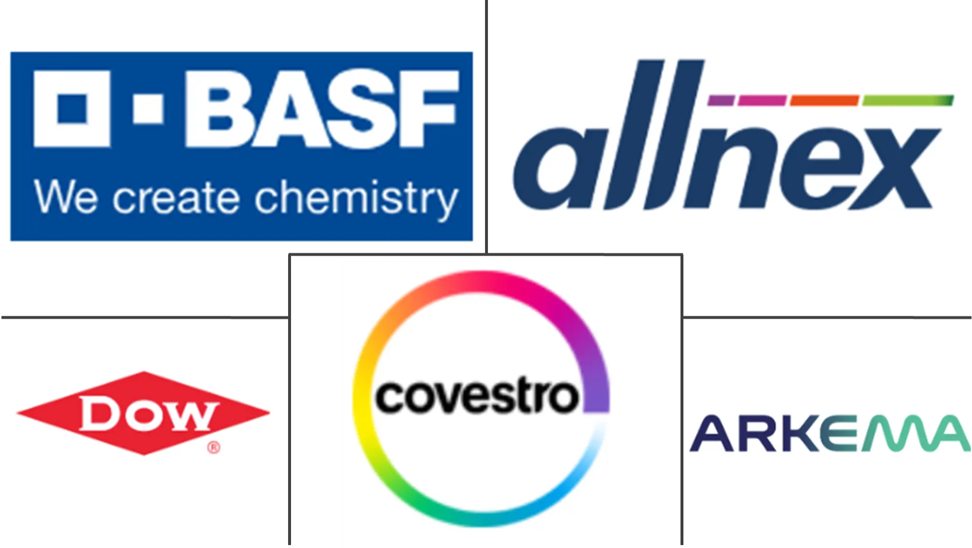 Major players in Water-based Resin industry