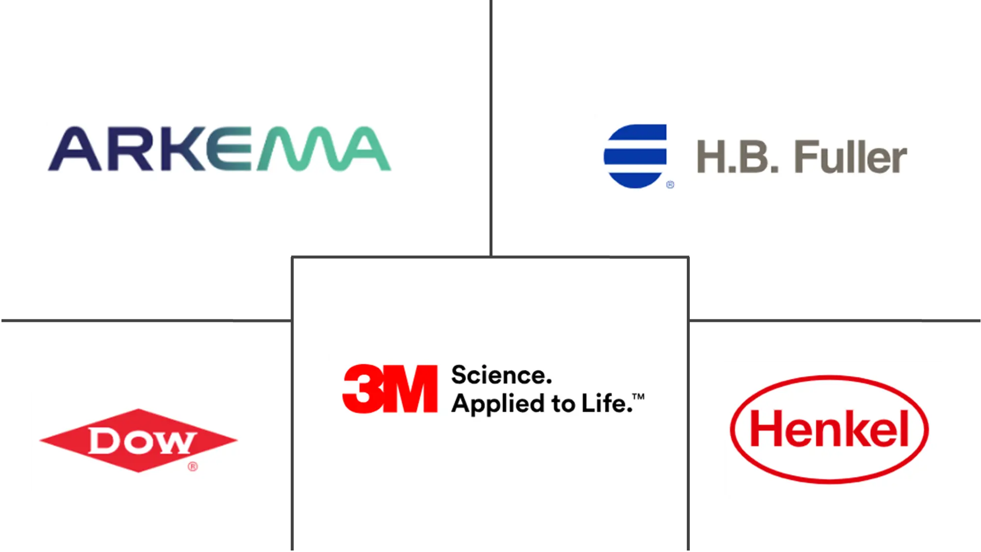 Major players in Water-borne Adhesives industry