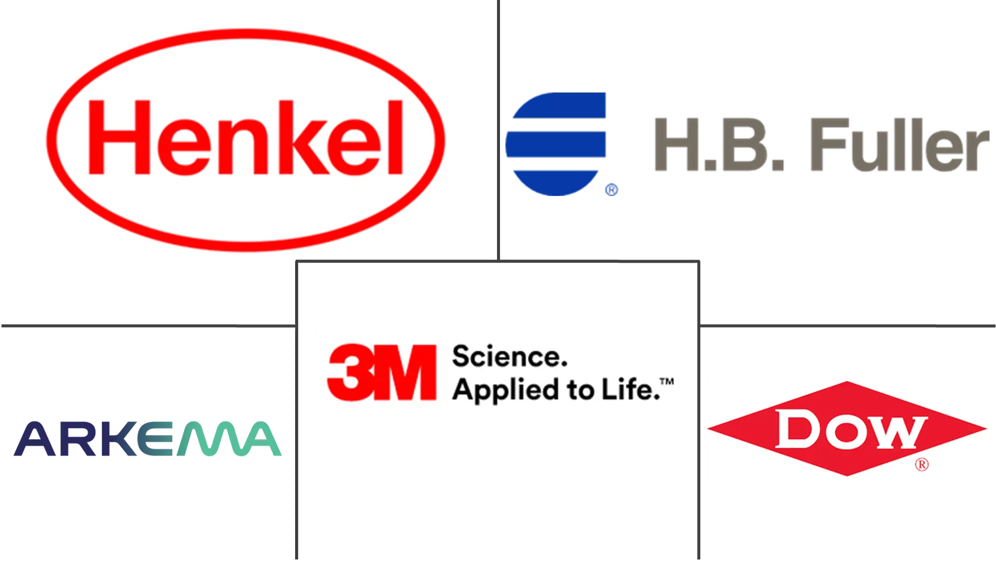 Major players in Water-borne Adhesives industry