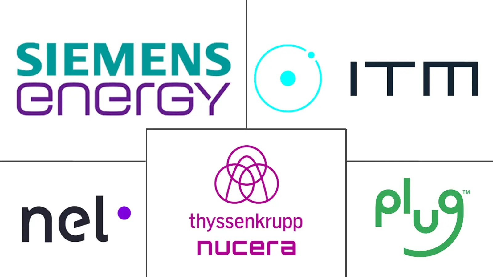 Principaux acteurs dans Marché des matériaux et composants de stack d'électrolyseur d'eau industrie