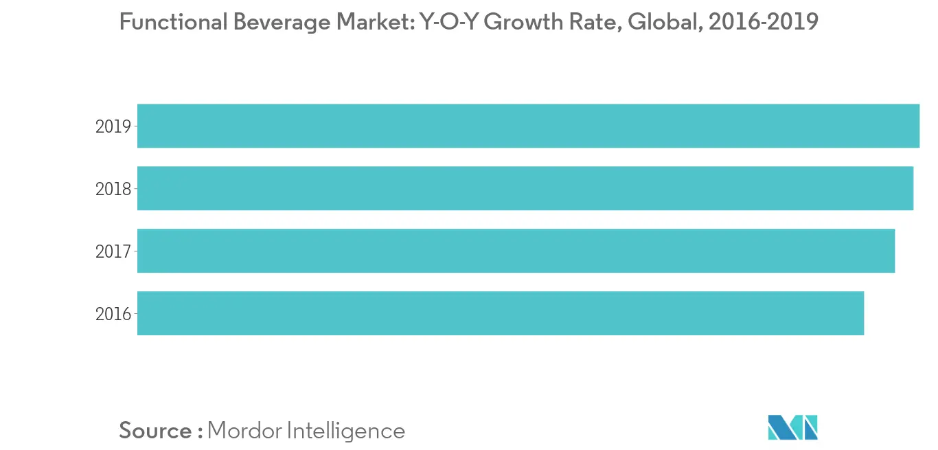 Water Enhancer Market Share