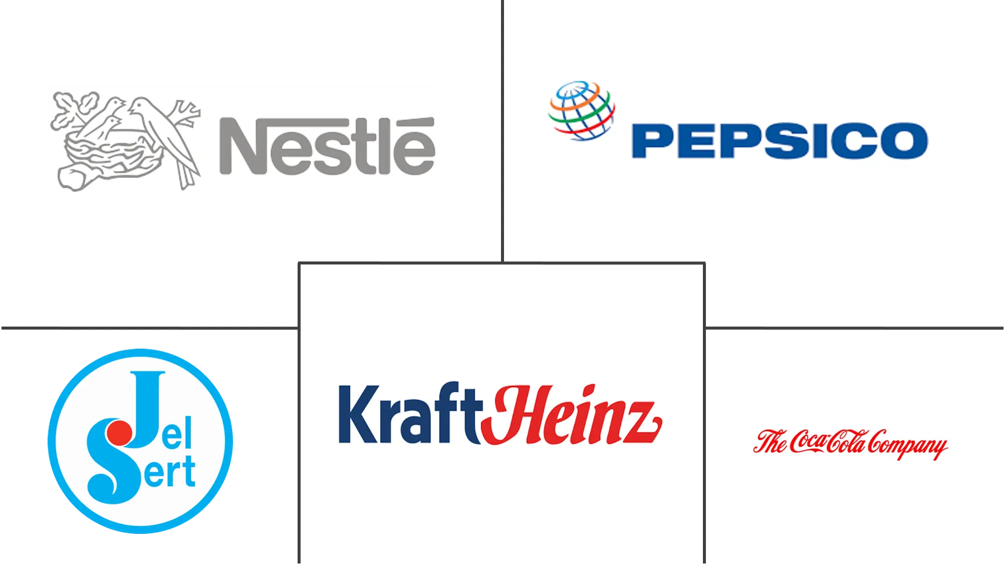 Water Enhancer Market Major Players