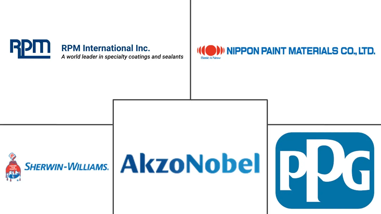 Major players in Water-Soluble Coatings industry