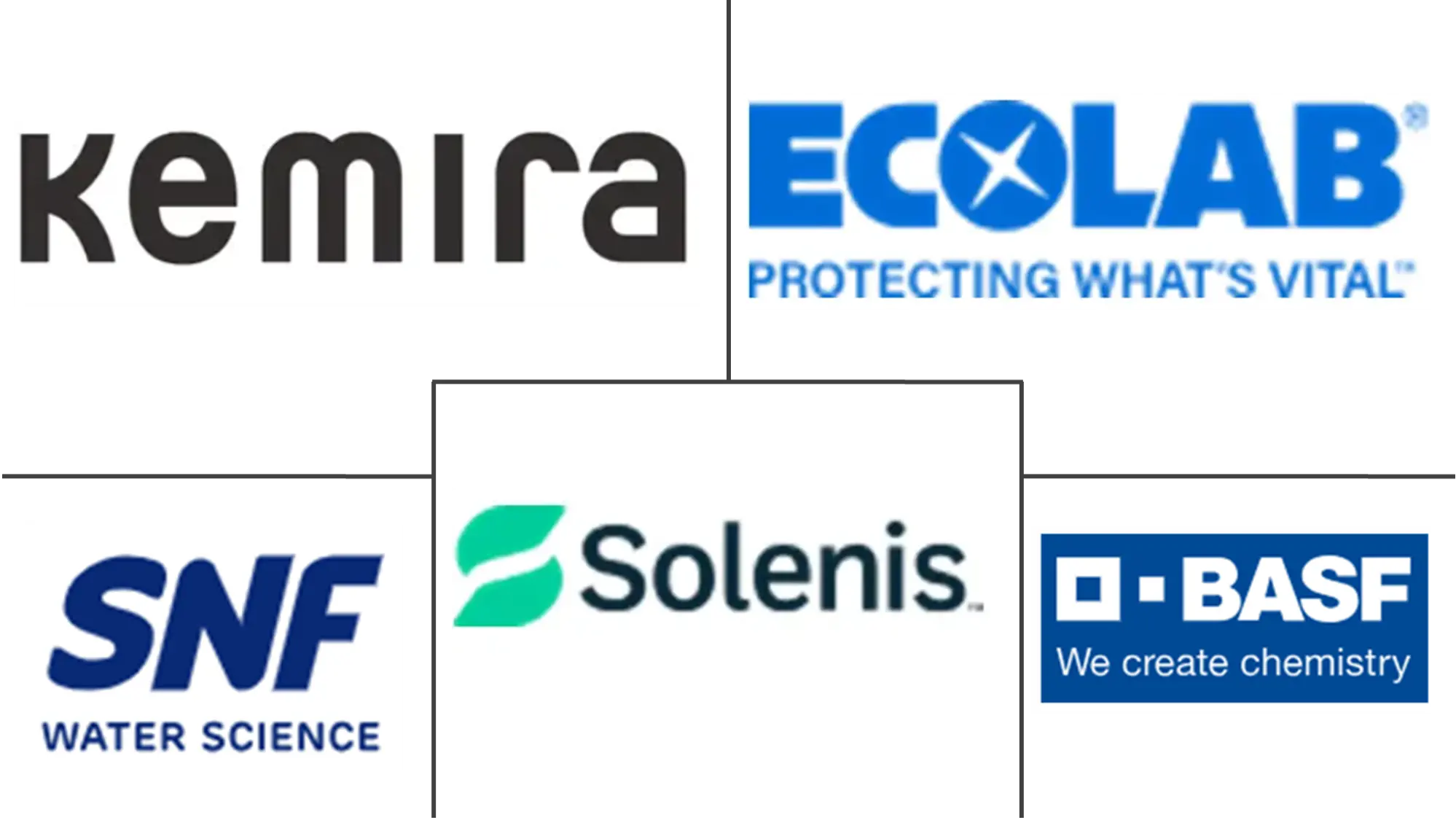 Major players in Water Treatment Chemicals industry