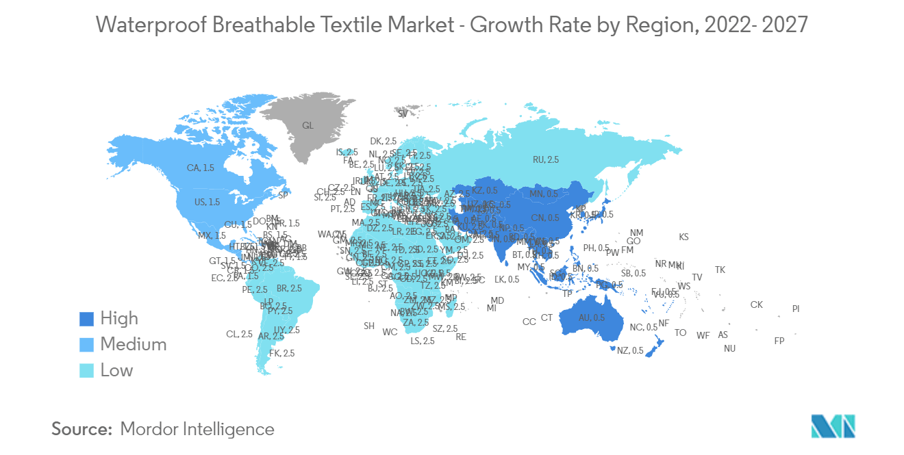 Waterproof Breathable Textile Market - Growth Rate by Region, 2022- 2027