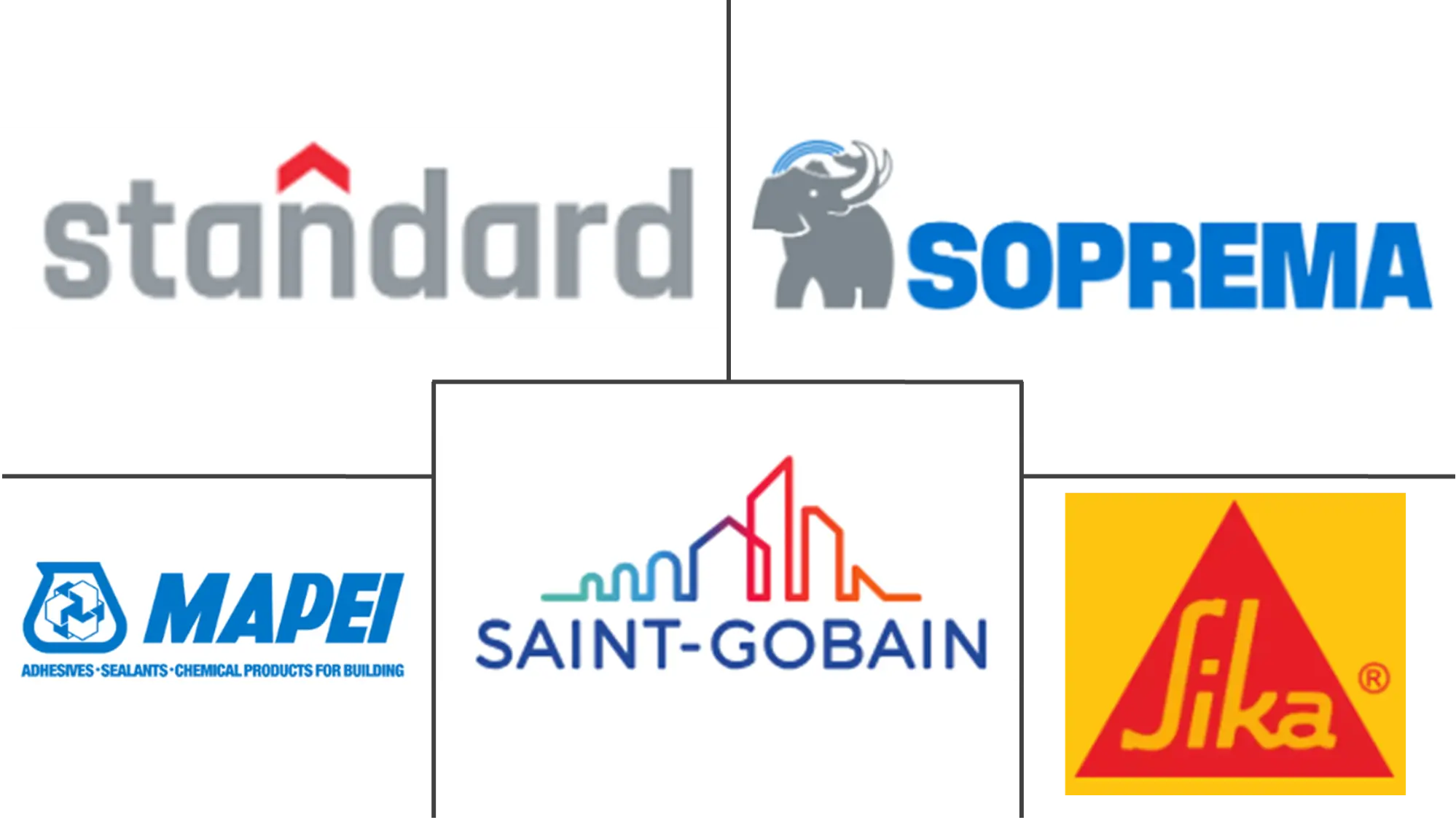 Major players in Waterproofing Membranes industry