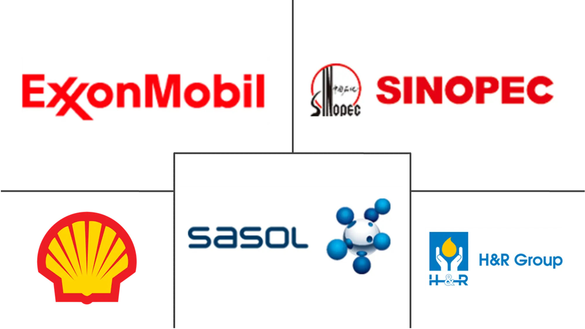 Major players in Wax industry