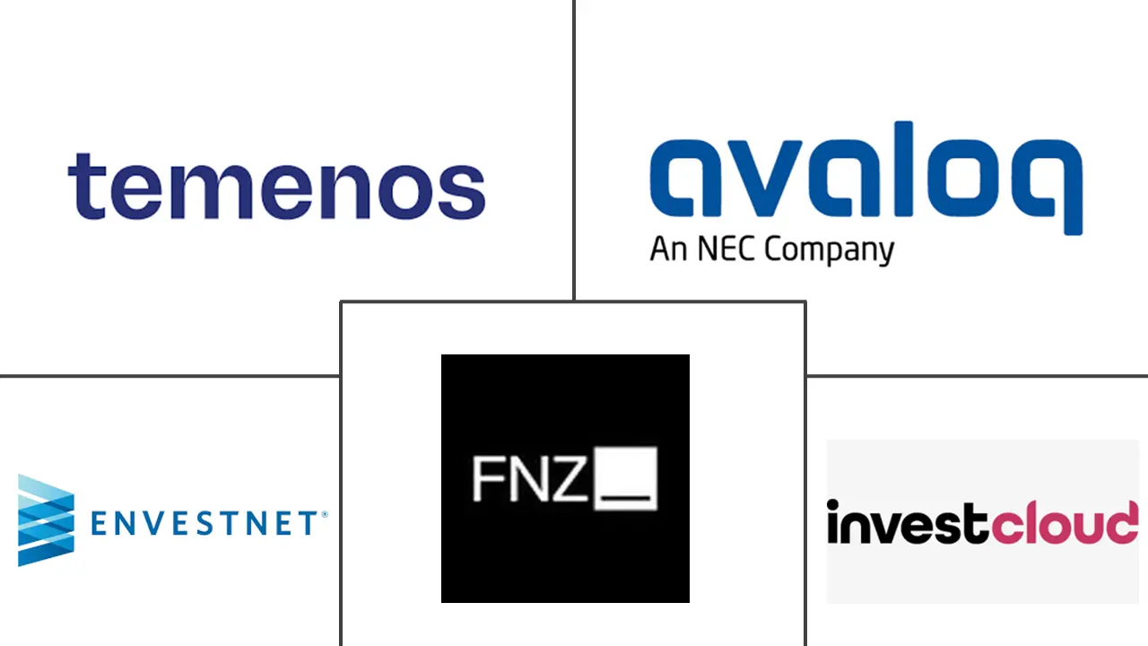 Major players in Wealth Tech Solution industry