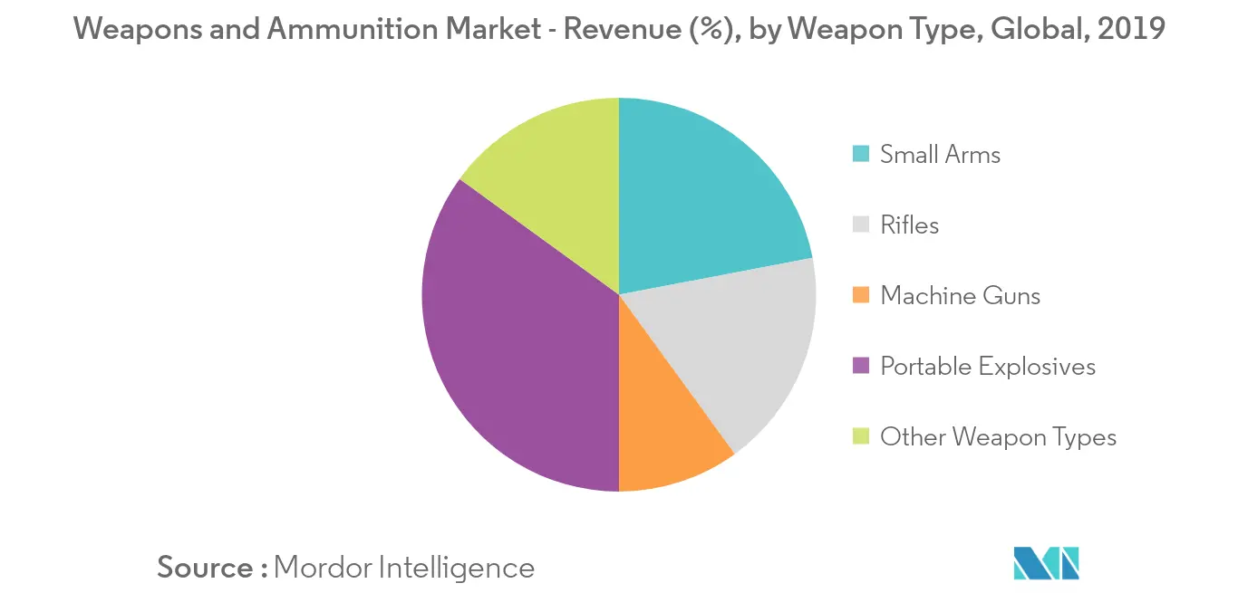 Weapons and Ammunition Market_keytrend1 