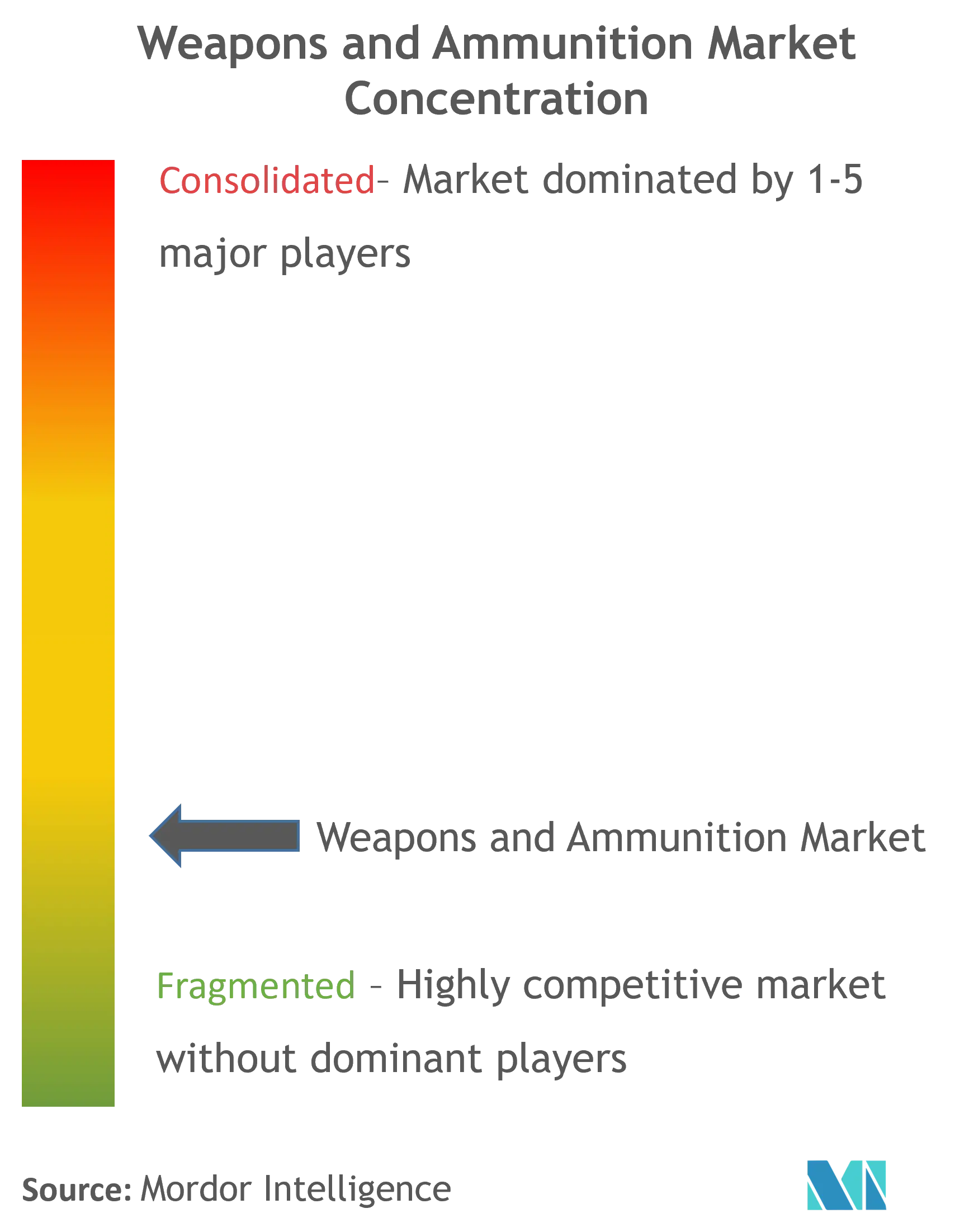 Weapons and Ammunition Market CL.png