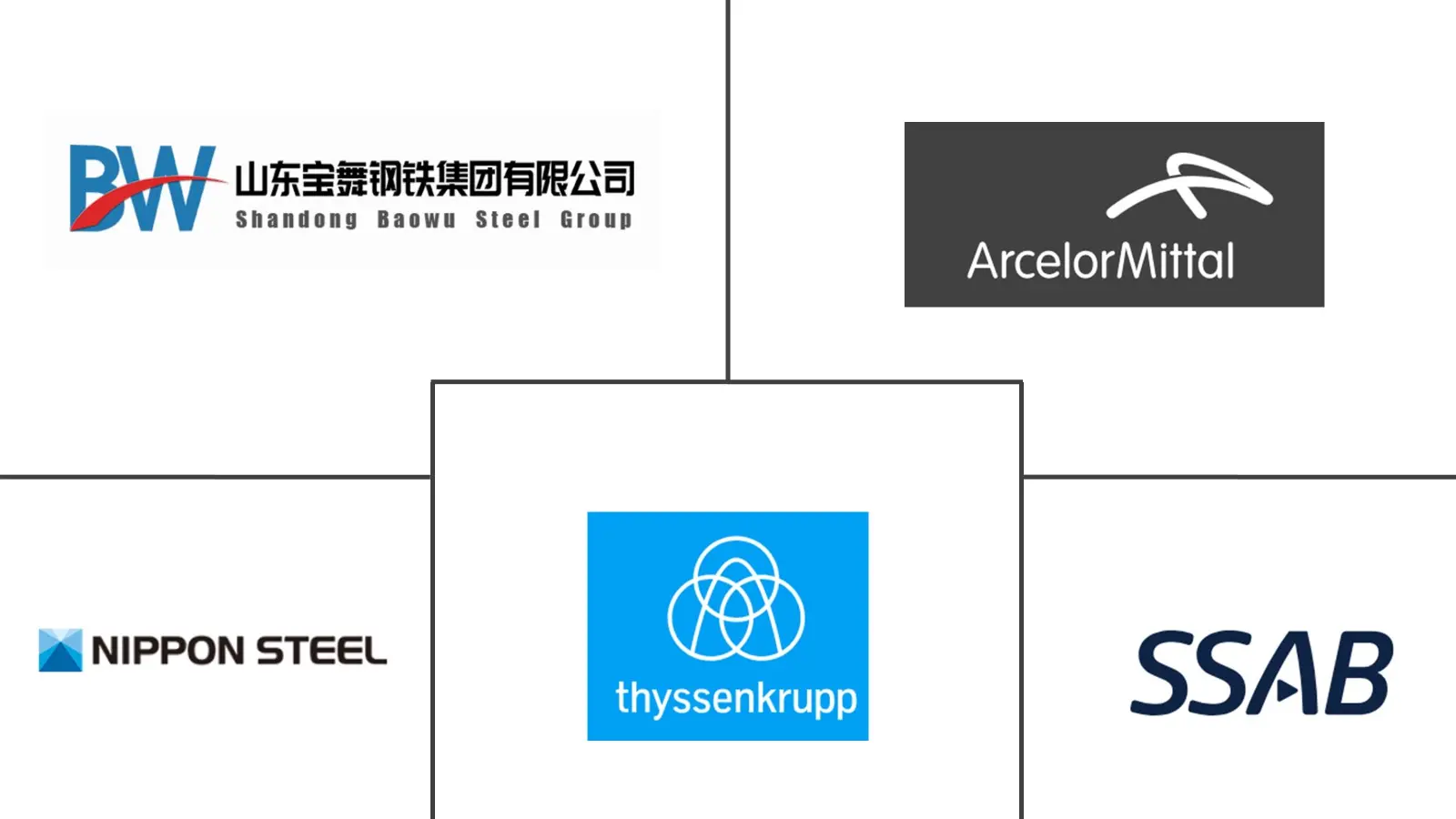 Major players in Wear Resistant Steel Plate industry