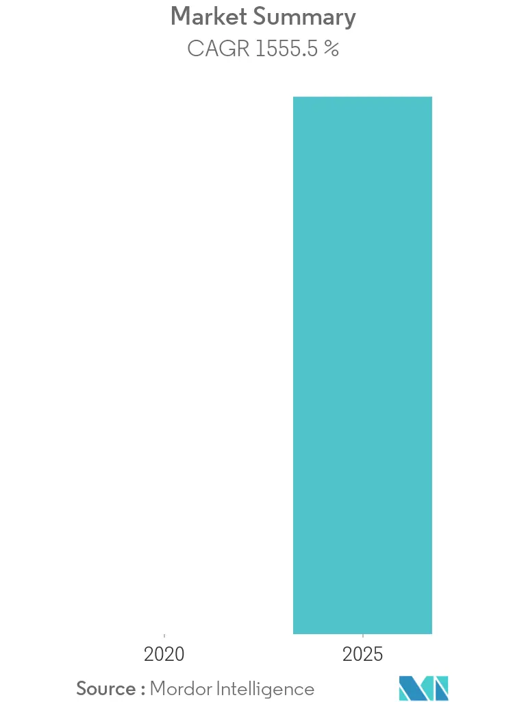 Wearable and Body-Worn Cameras Market Overview