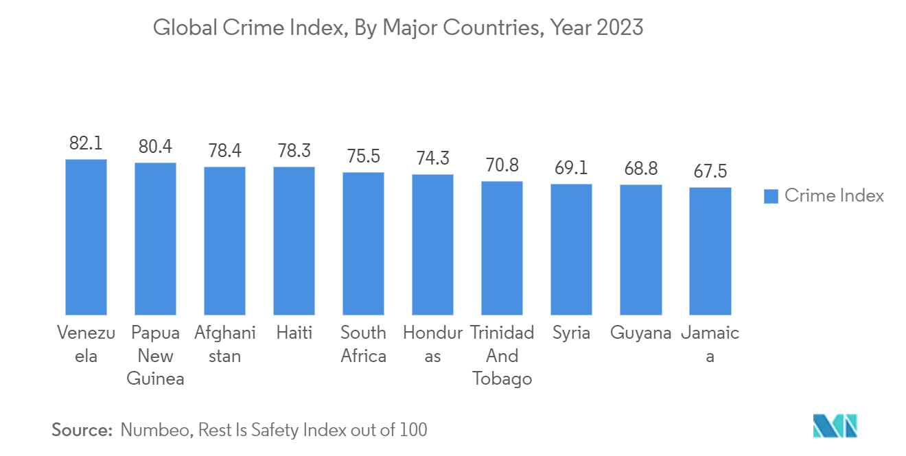 Body Worn Camera Market Size, Share & Analysis