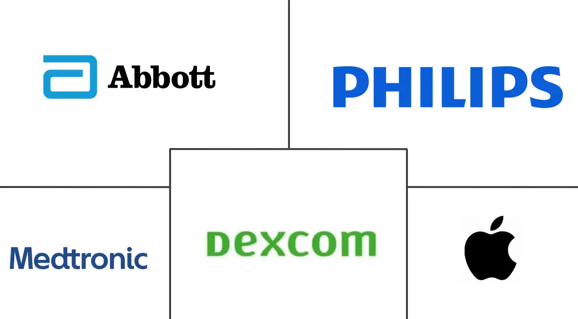 Major players in Wearable Medical Device Software Market industry