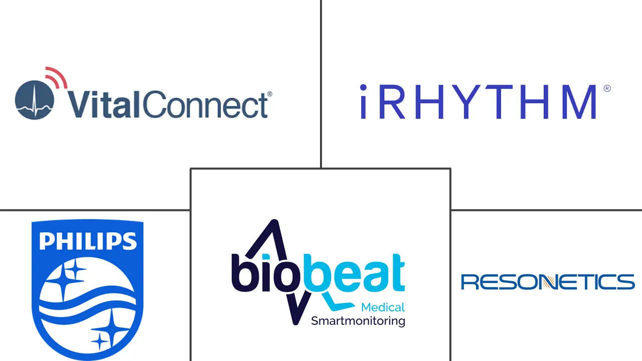 Wearable Patches For Blood Pressure Monitoring Market Major Players